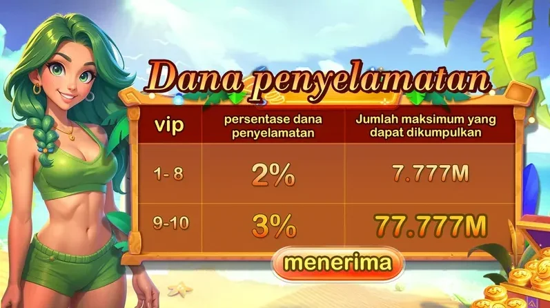 Dana Penyelamatan